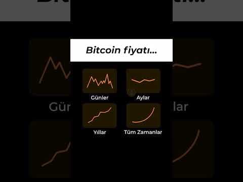 Bitcoin'e geniş açıdan bakacak olursak...